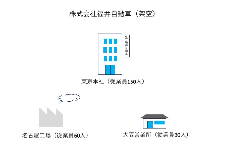 事業場の説明例示のための図
example of workplace
