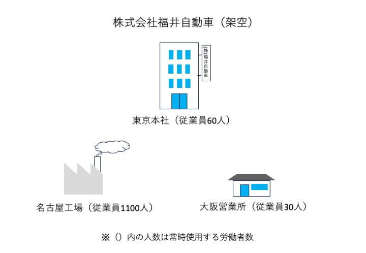 図解：専属と専任の違い