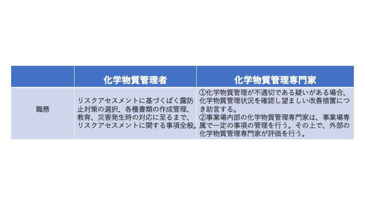 化学物質管理者と化学物質管理専門家比較表-職務